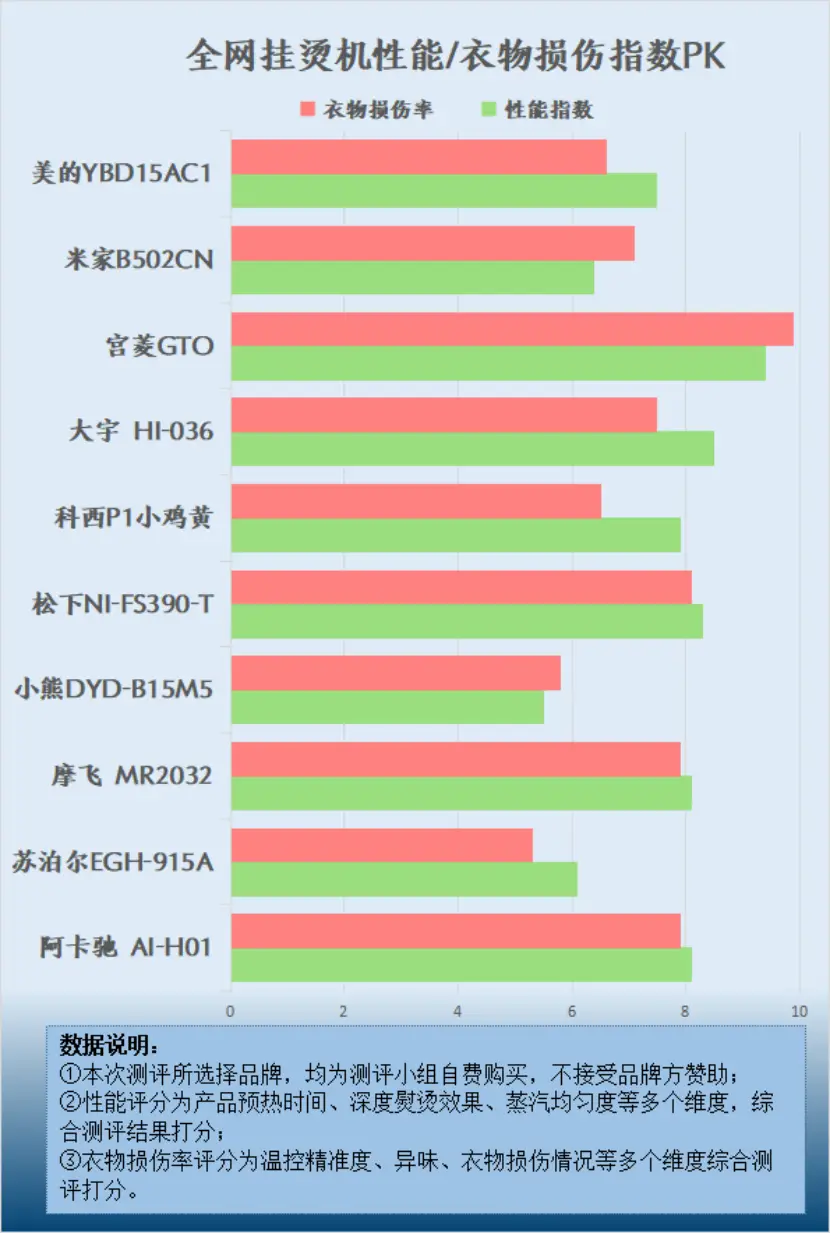 GTX 1080再度登顶，游戏新纪元来临  第3张