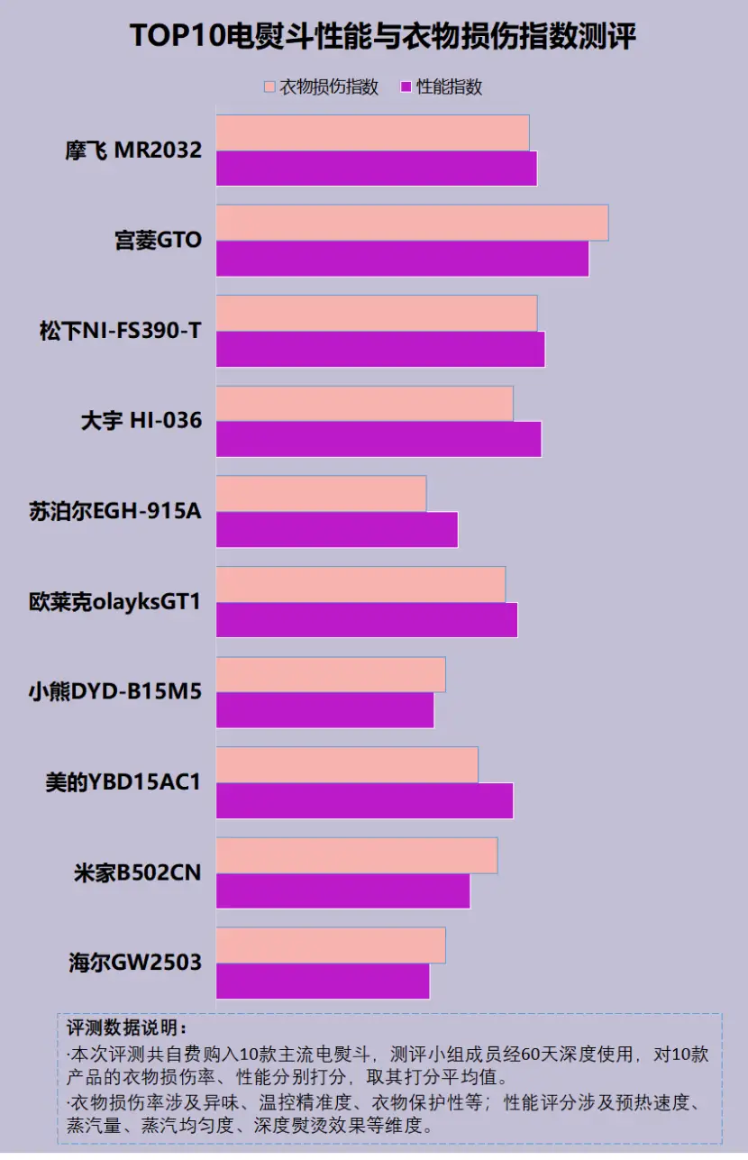 GTX 1080再度登顶，游戏新纪元来临  第5张