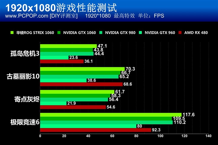 GTX 970玩家福利来啦！画质设定大揭秘  第3张