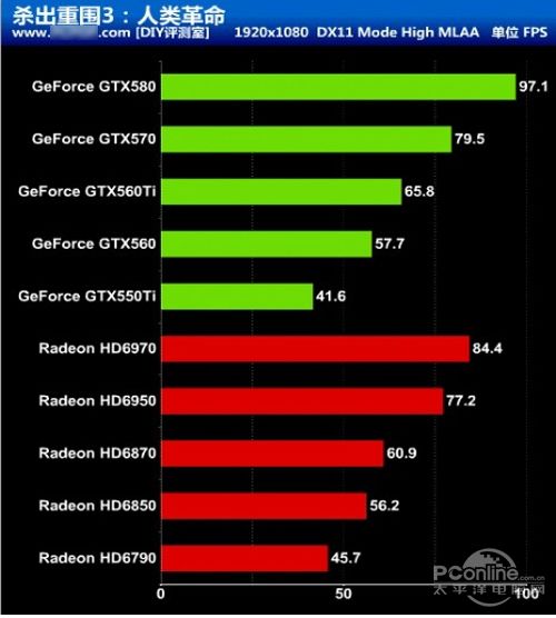 GTX 970玩家福利来啦！画质设定大揭秘  第5张