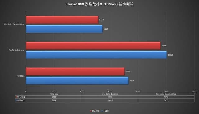 轻便省电，独特优势！七彩虹烈焰战神GTX 1050测评  第6张