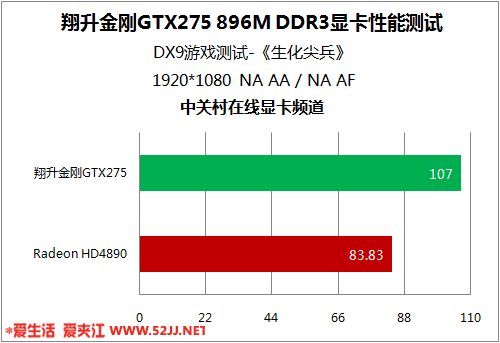 技嘉GTX 960 G1显卡超频指南：从零开始，轻松搞定  第6张