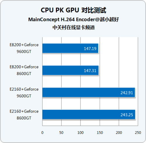 显卡性能提升神器！GPU-Z助你游刃有余  第4张