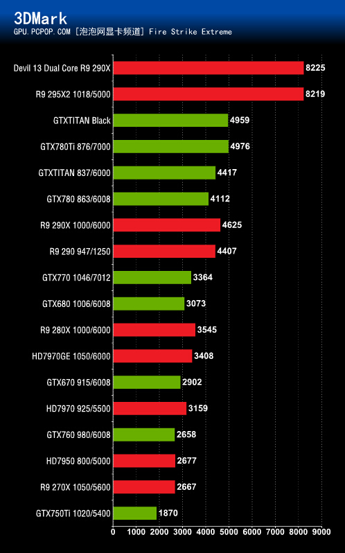 双核CPU vs GTX 750显卡：性能对比揭秘  第3张