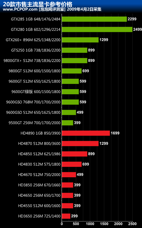 双核CPU vs GTX 750显卡：性能对比揭秘  第5张