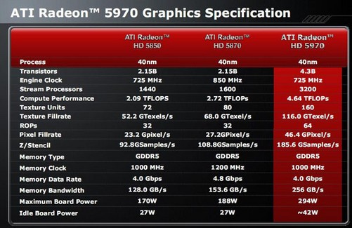 双核CPU vs GTX 750显卡：性能对比揭秘  第6张