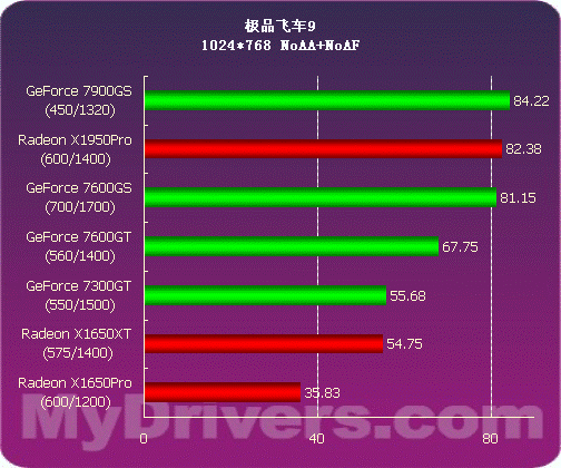 影驰GTX 750 Ti：游戏性能巅峰，不止于价格  第7张
