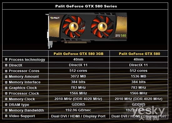 128位GTX 960揭秘：性能无损，接口不是硬伤