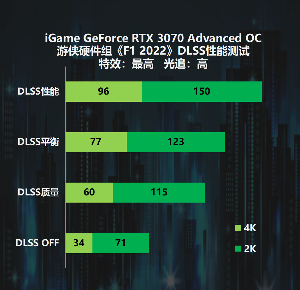 显卡硬核试验！GTX 760带你畅游德军总部新秩序  第3张