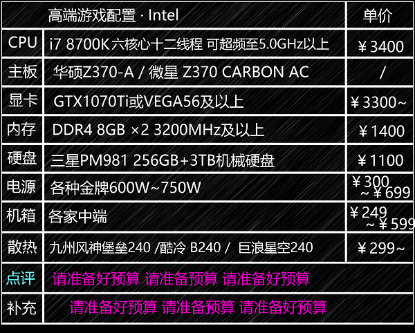 GTX 1080 Ti显卡：性能对比与价格解析  第2张