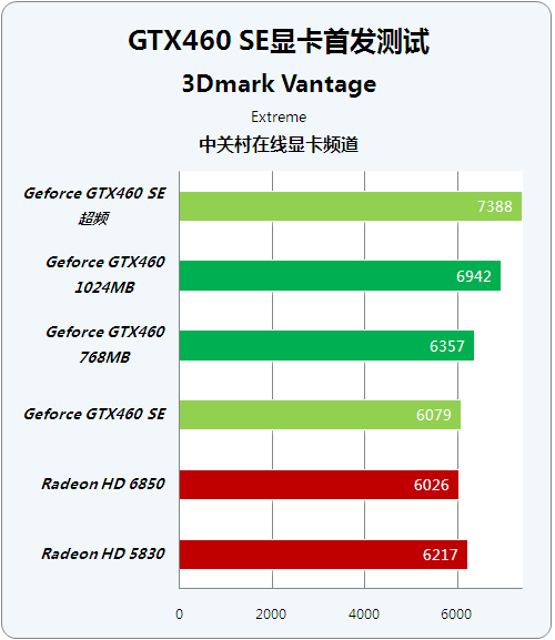 GTX 1080超频攻略：四步轻松提升游戏性能  第5张