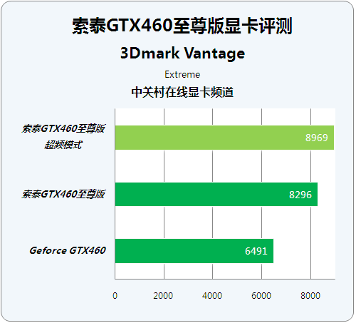 GTX 1080超频攻略：四步轻松提升游戏性能  第6张