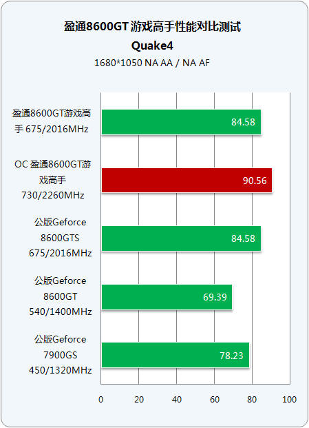 GTX 1080超频攻略：四步轻松提升游戏性能  第7张