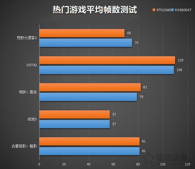 3600 vs GTX 970：显卡深度对比，哪款更适合你？  第4张