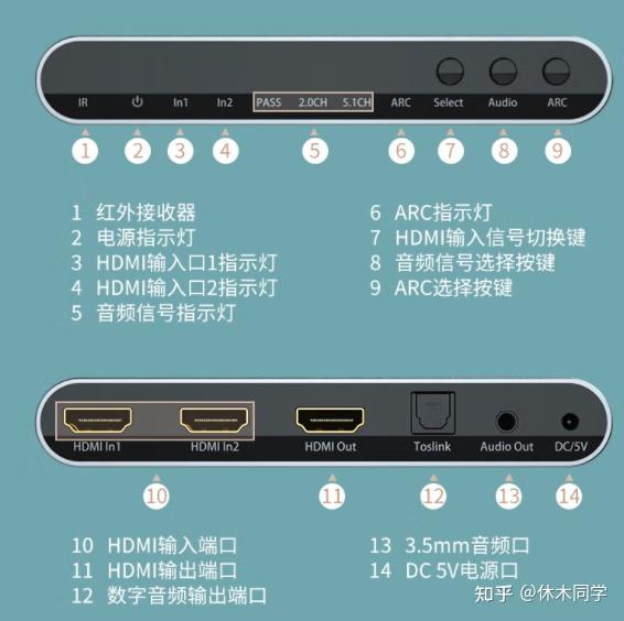 HDMI vs DVI：GTX 970显卡接口大对决，哪个更适合你？  第3张