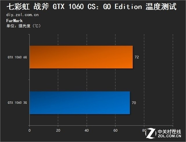 如何选购最适合你的GTX 1070显卡？七大要素告诉你答案  第5张