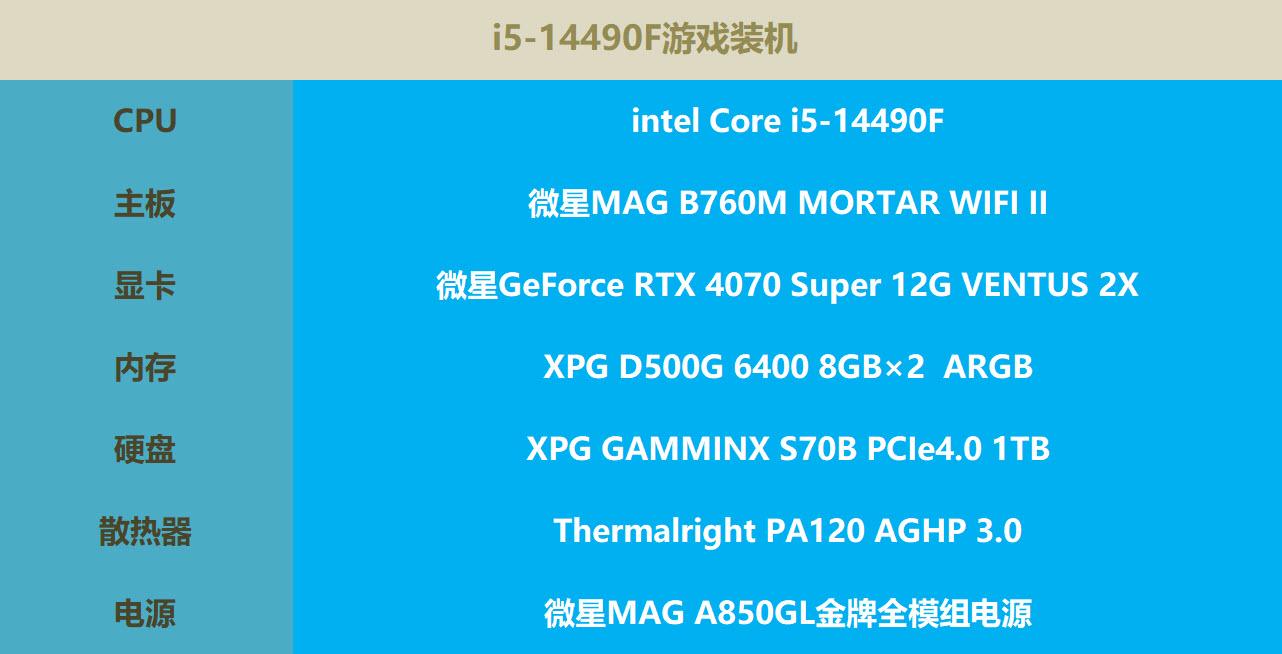 i5 4590和gtx980ti：游戏世界的双子星  第2张