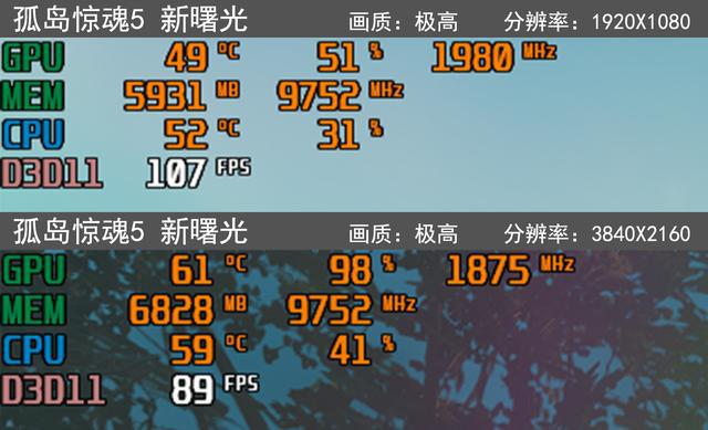 i5 4590和gtx980ti：游戏世界的双子星  第7张