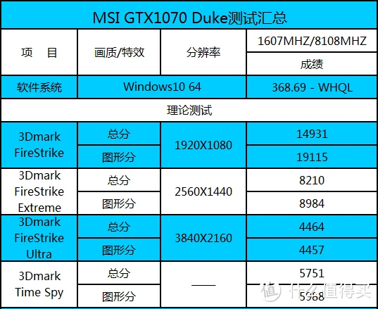 GTX 1050 Ti vs 970：性能、能耗、价格，究竟谁更胜一筹？  第4张