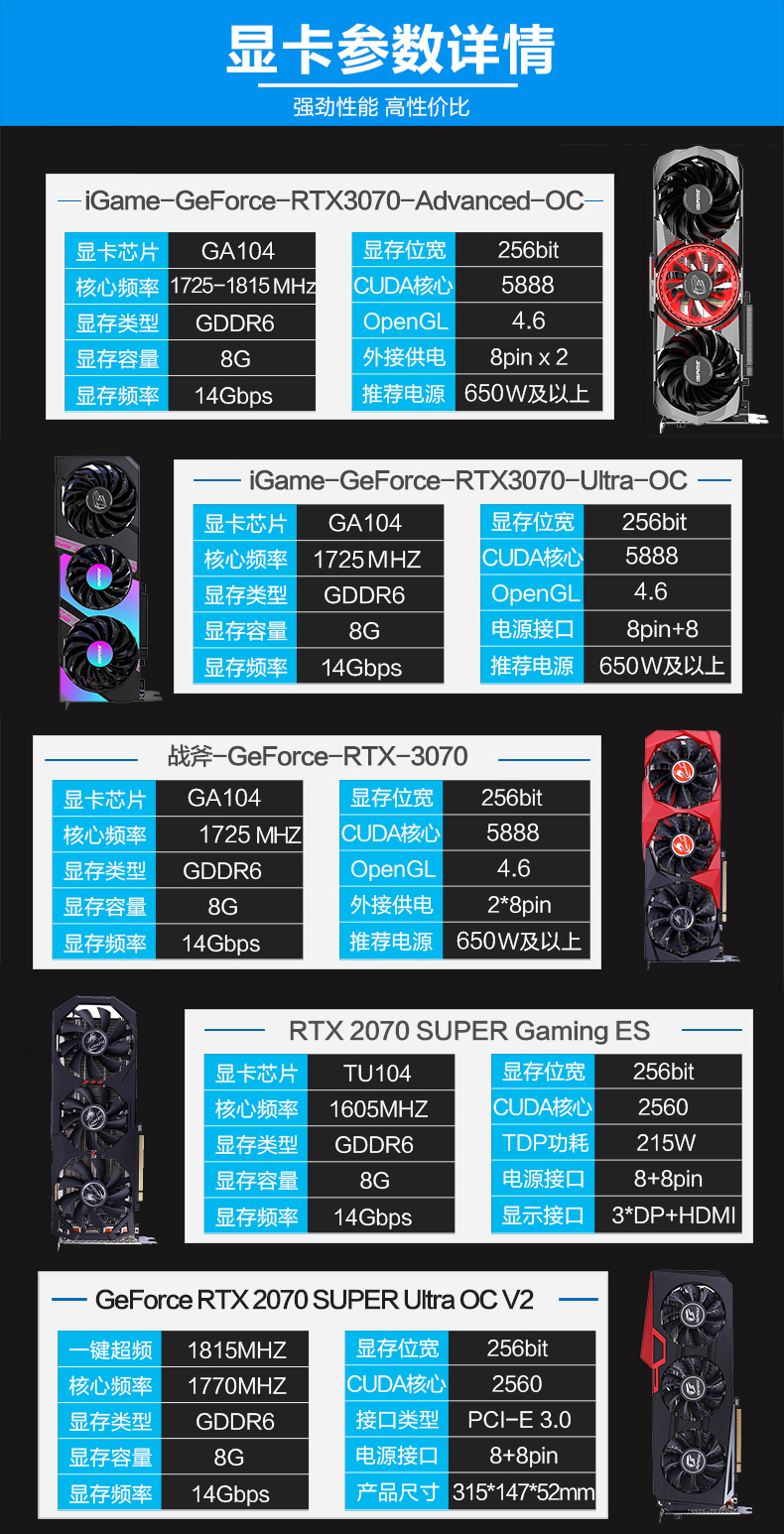 GTX 1050 Ti vs 970：性能、能耗、价格，究竟谁更胜一筹？  第6张