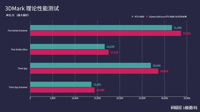 GTX 970：老牌显卡的新挑战  第4张