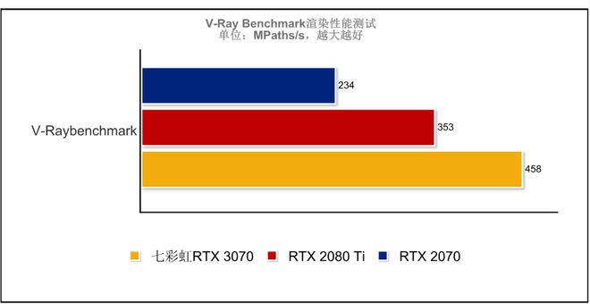 i5处理器+GTX 970显卡，性能如虎添翼