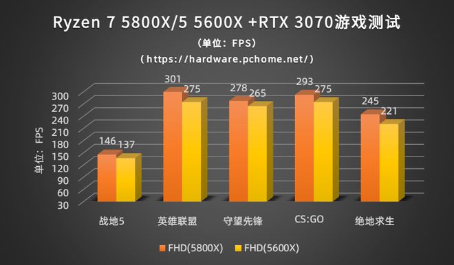 i5处理器+GTX 970显卡，性能如虎添翼  第3张