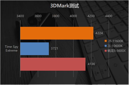 i5处理器+GTX 970显卡，性能如虎添翼  第5张