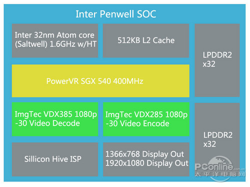 i5处理器+GTX 970显卡，性能如虎添翼  第7张