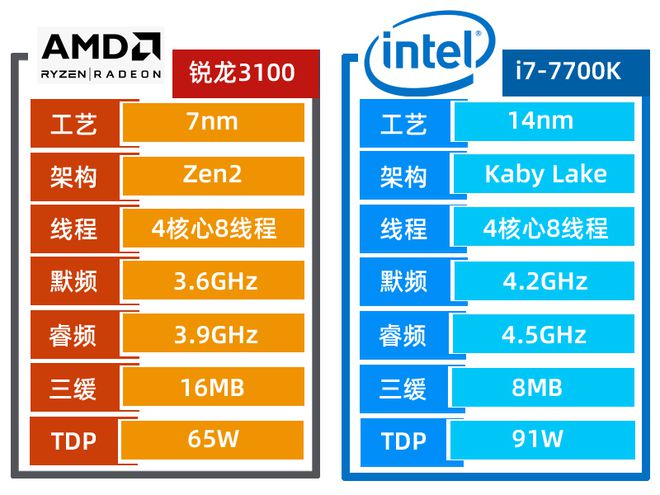 i5处理器+GTX 970显卡，性能如虎添翼  第9张