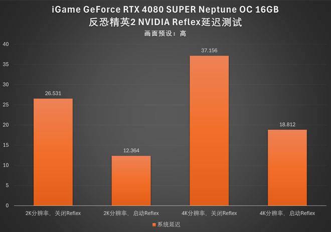 索泰GTX 1080 Ti公版：超大尺寸，超强性能，超级散热  第5张