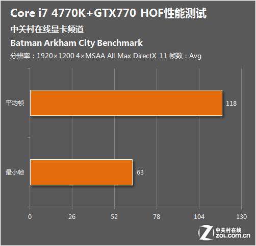 GTX970m大揭秘：GTA5画质惊艳，帧率高达百帧  第4张