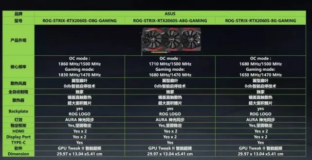 GTX 1080非公版：等待真相揭晓，谁将问鼎显卡巅峰？  第4张