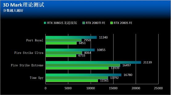 GTX 1080非公版：等待真相揭晓，谁将问鼎显卡巅峰？  第5张