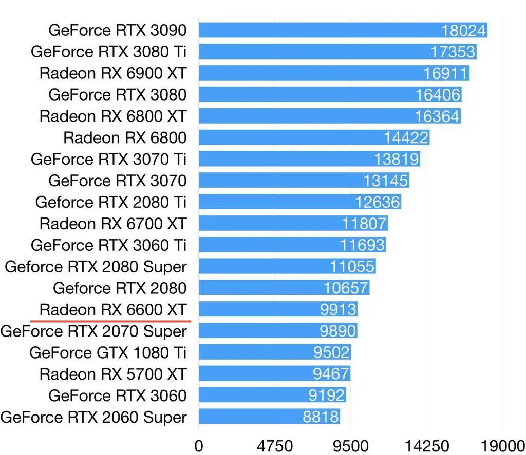 华硕GTX1080 8GB显卡：游戏利器还是创作神器？  第2张