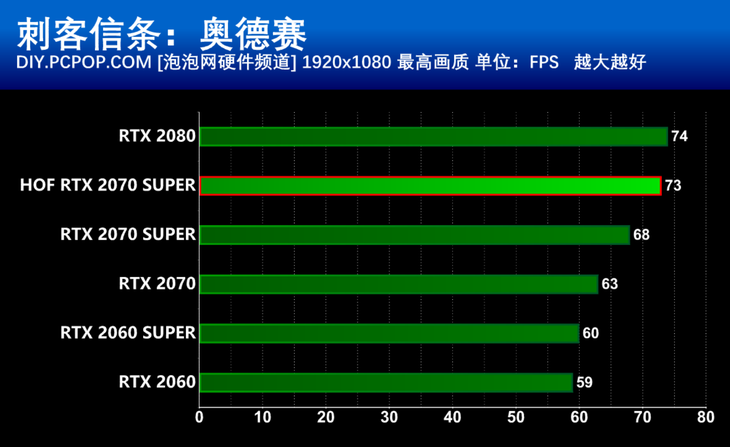 1050 Ti vs 1050：谁更强？游戏性能大比拼  第3张