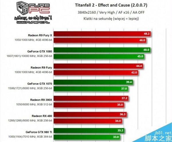 1050 Ti vs 1050：谁更强？游戏性能大比拼  第4张