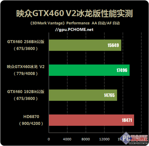 1050 Ti vs 1050：谁更强？游戏性能大比拼  第5张