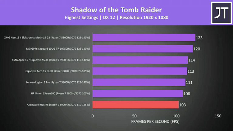 GTX660 vs 750Ti：性能对决，散热巅峰，价格之争  第4张