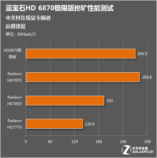 GTX 1070显存容量揭秘：8GB究竟够不够用？性能测试告诉你答案  第5张