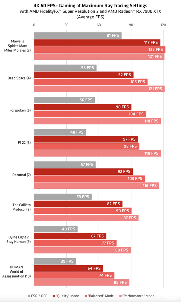 GTX 960与HD 7850：性能对比，谁更胜一筹？  第4张