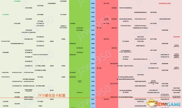 GTX 960与HD 7850：性能对比，谁更胜一筹？  第5张