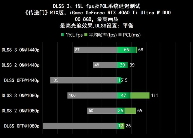 gtx1080霸气登场，卡皇命运堪忧  第2张