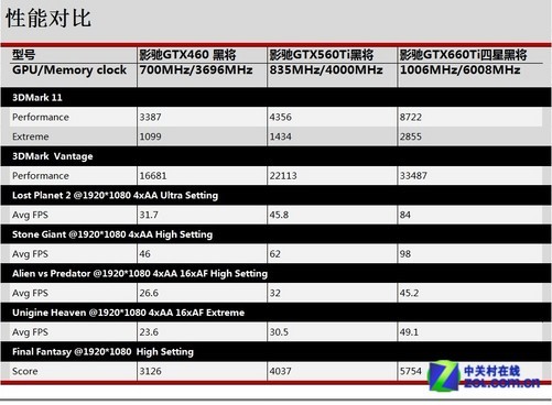 gtx1080霸气登场，卡皇命运堪忧  第6张