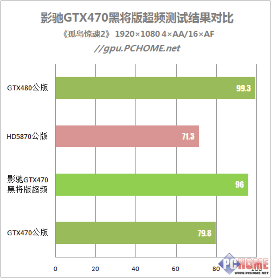 1050 Ti显卡震撼登场！1080P游戏再无压力，渲染速度迅疾无卡顿  第1张