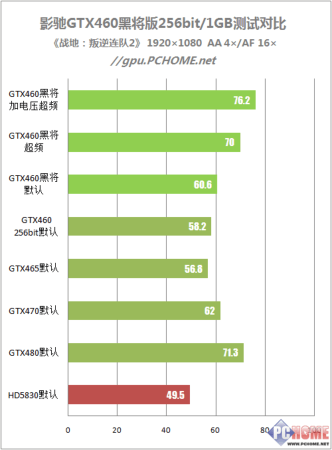 1050 Ti显卡震撼登场！1080P游戏再无压力，渲染速度迅疾无卡顿  第3张