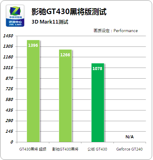 1050 Ti显卡震撼登场！1080P游戏再无压力，渲染速度迅疾无卡顿  第4张