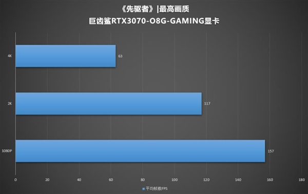 GTX 760与GTA V：究竟谁更强？  第3张