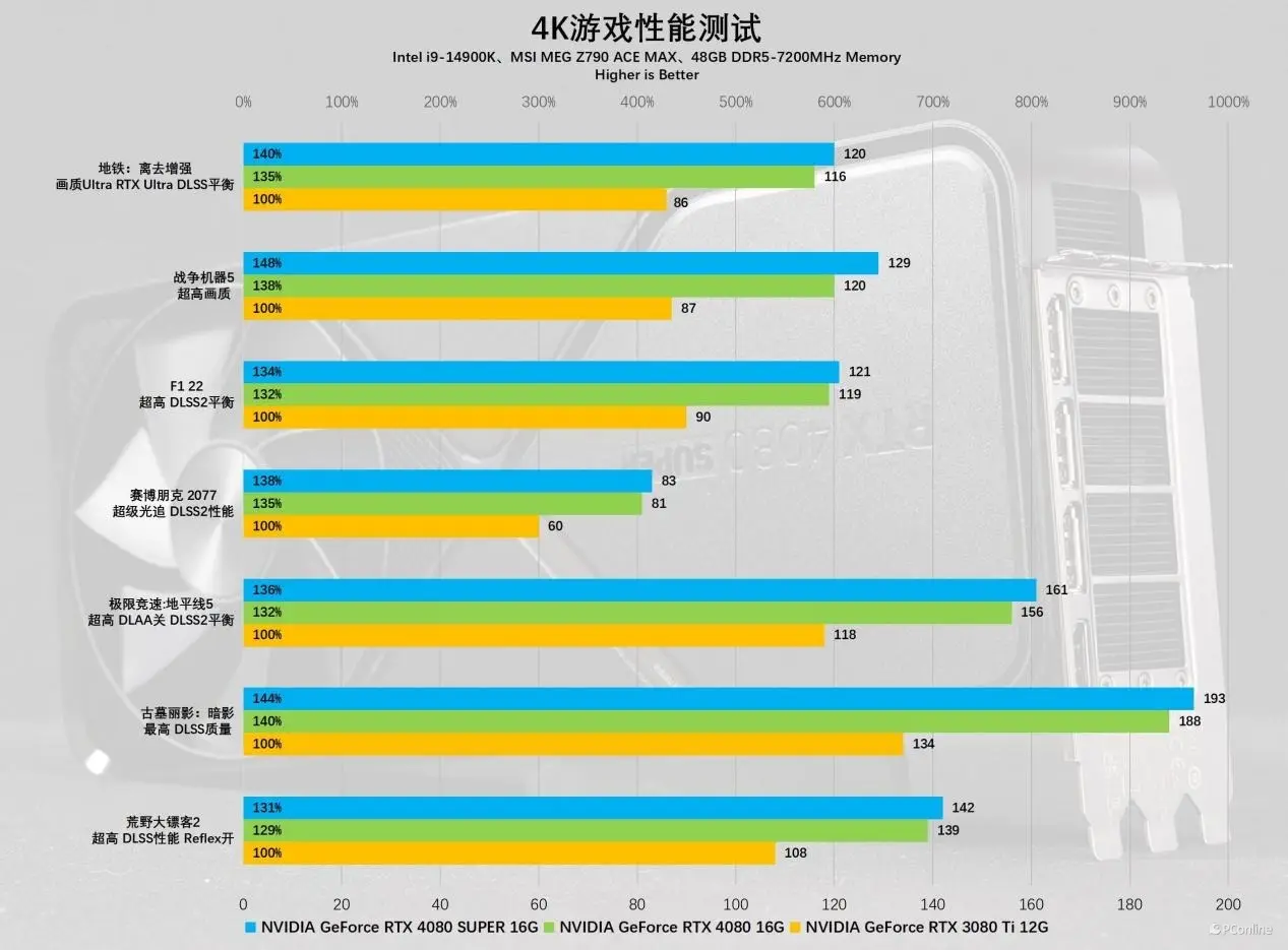 GTX 760与GTA V：究竟谁更强？  第4张