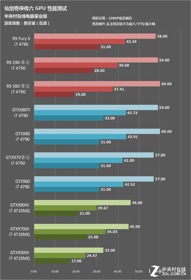 GTX 760与GTA V：究竟谁更强？  第7张